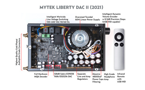 Wzmacniacz Słuchawkowy z DAC Mytek Liberty DAC II 2 Czarny