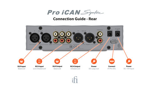 Signature Wzmacniacz Słuchawkowy iFi Audio Pro iCAN