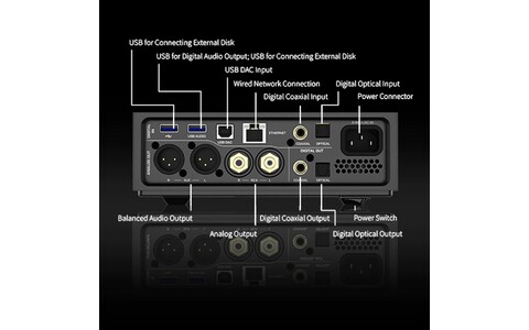 Odtwarzacz Audio / Streamer / DAC / AMP Słuchawkowy Shanling EM7 Czarny Sklep Poznań