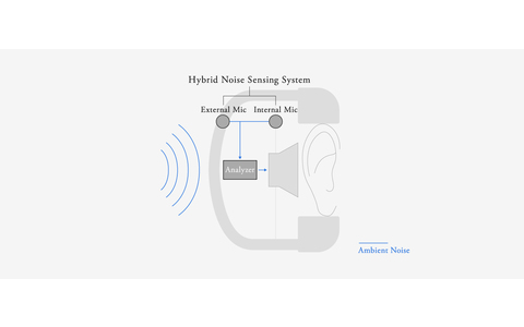 Final Audio UX3000 Bezprzewodowe Słuchawki Nauszne z ANC