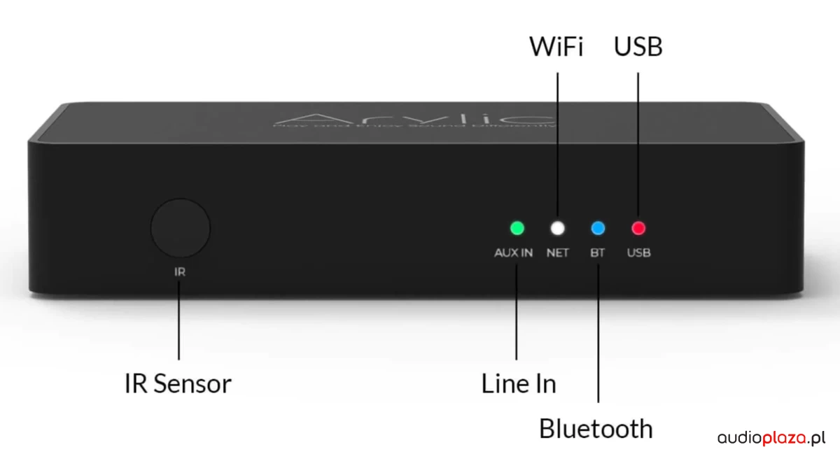 Wzmacniacz Stereo z Funkcjami Sieciowymi Arylic S10