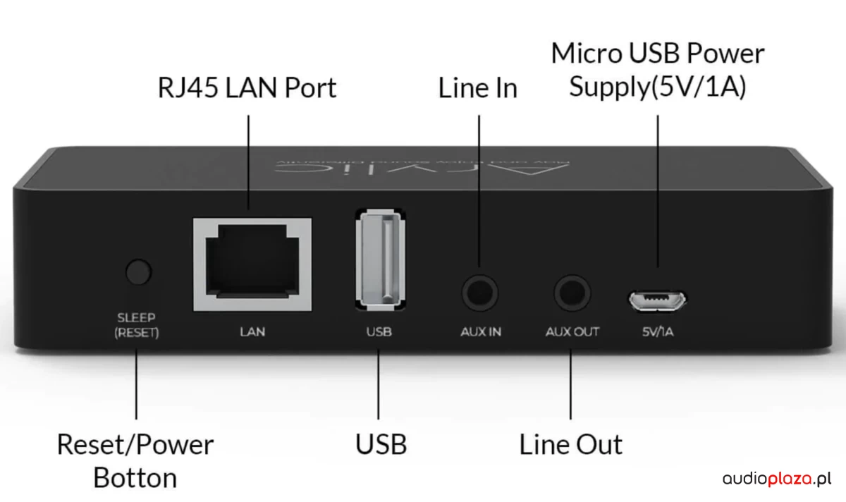 Wzmacniacz Stereo z Funkcjami Sieciowymi Arylic S10