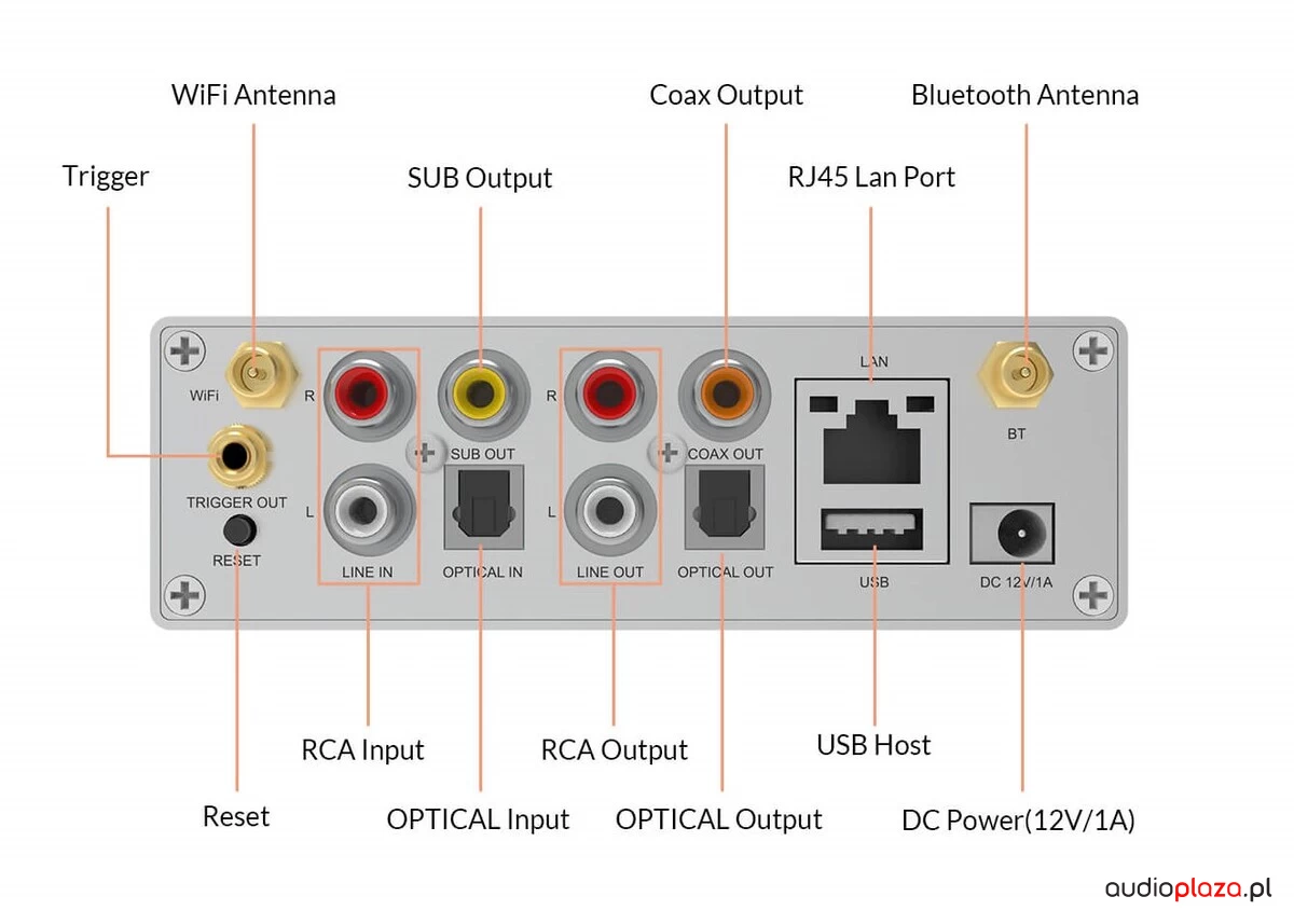Bezprzewodowy Wzmacniacz Stereo Arylic S50 Pro+