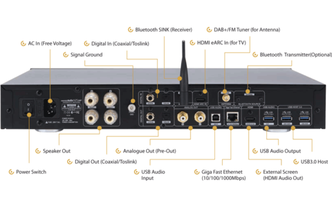 Odtwarzacz Sieciowy Streamer Cocktail Audio N25AMP Czarny terminale