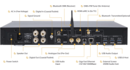 Odtwarzacz Sieciowy Streamer Cocktail Audio N25AMP Czarny terminale