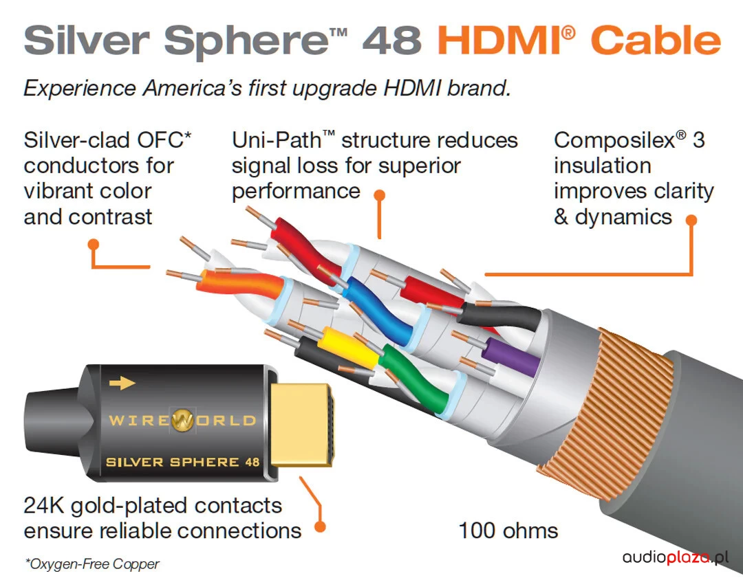 Wireworld Silver Sphere-48 HDMI (SSP) Kabel HDMI 2.1