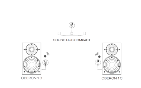 Dali OBERON 1C Biały + HUB COMPACT Aktywny Zestaw Stereo