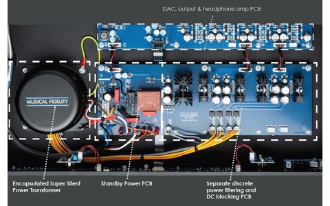 Musical Fidelity M8s DAC Przetwornik DAC Salon Poznań Wrocław komponenty