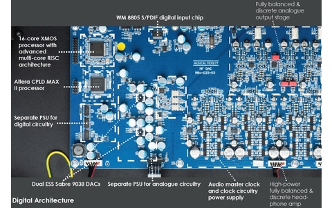 Musical Fidelity M8s DAC Przetwornik DAC Salon Poznań Wrocław pcb 2