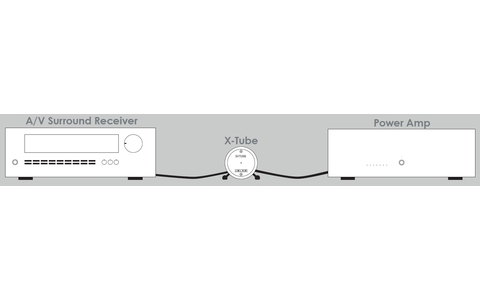 Bufor Lampowy Musical Fidelity X-Tube