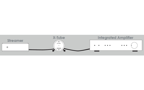 Bufor Lampowy Musical Fidelity X-Tube