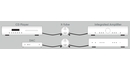 Bufor Lampowy Musical Fidelity X-Tube