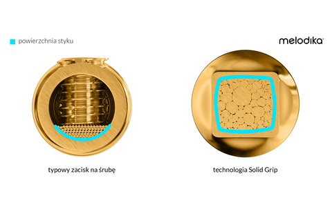 Kabel Głośnikowy 2 x 5,0mm2 Melodika BSSC5050 Brown Sugar 5,0m 