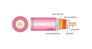 Interkonekt Analogowy RCA Acrolink 7N-A2050 LEGGENDA 1,0m