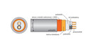 Interkonekt Analogowy RCA Acrolink 7N-A2400 LEGGENDA 1,0m