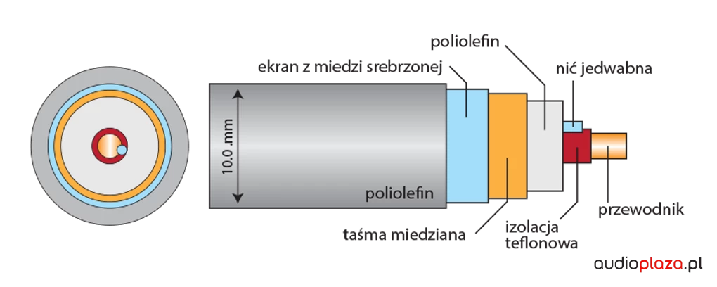 Interkonekt Analogowy RCA Acrolink 7N-D5050 LEGGENDA 1,0m Salon