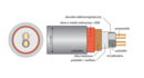Interkonekt Analogowy RCA Acrolink 7N-A2070 LEGGENDA 1,0m
