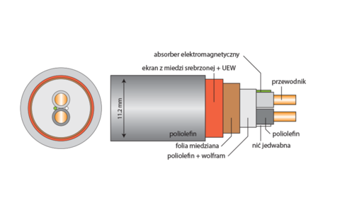 Interkonekt Analogowy XLR Acrolink 7N-A2070 LEGGENDA 1,0m