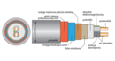 Interkonekt Analogowy RCA Acrolink 7N-A2080 LEGGENDA 1,5m
