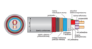 Kabel Głośnikowy Acrolink 7N-S8500 LEGGENDA 2,5m