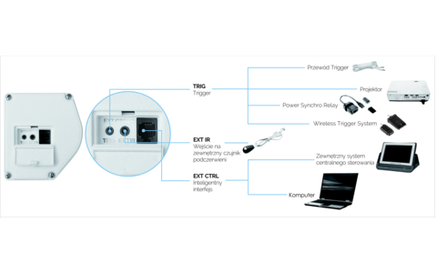Ekran Projekcyjny Elektryczny Suprema Andromeda Elegant IM Matt White HD 93" 200x125cm (16:10)